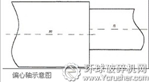 復擺顎式破碎機偏心軸示意圖