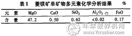 菱鎂礦特性研究之菱鎂礦單礦物多元素化學分析結果