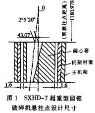 超重型圓錐破碎機懸掛點設計尺寸