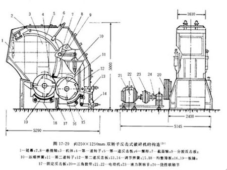 雙轉(zhuǎn)子反擊式破碎機(jī)結(jié)構(gòu)剖析圖