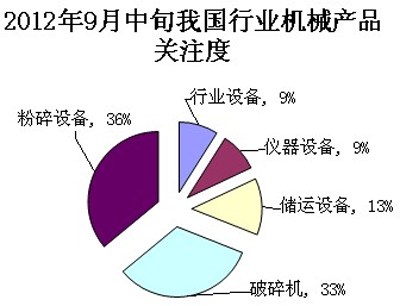 １２年９月份我國機械行業交易指數