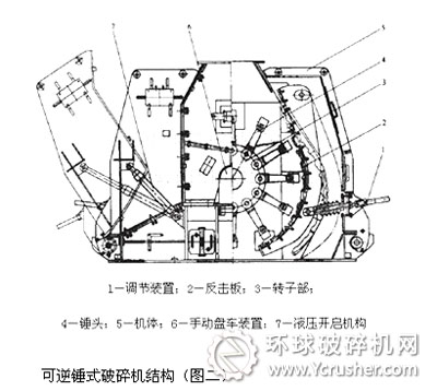可逆錘式破碎機結(jié)構(gòu)圖