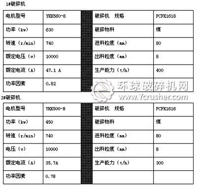 可逆錘式破碎機負載參數(shù)