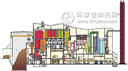 生活垃圾焚燒發電廠工藝流程圖