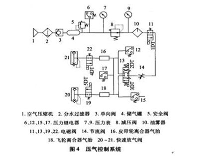 壓氣控制系統(tǒng)