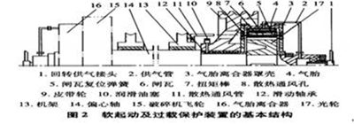 過載保護裝置基本結構