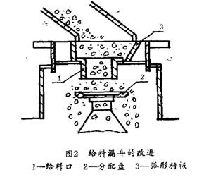 圓錐破碎機(jī)給料漏斗改造