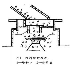 圓錐破碎機(jī)給料口改造