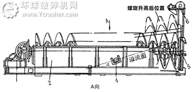 螺旋分級機(jī)結(jié)構(gòu)圖