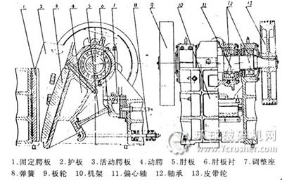 顎式破碎機(jī)解析圖