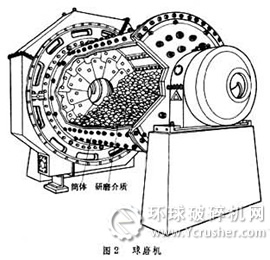 球磨機(jī)解析圖