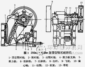 顎式破碎機解析圖