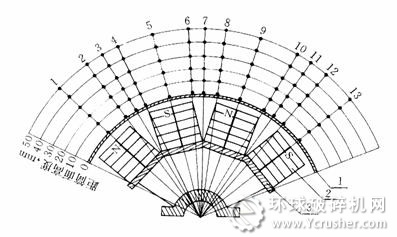 圖43筒式磁選機(jī)磁場(chǎng)強(qiáng)度測(cè)量的測(cè)點(diǎn)位置示意圖