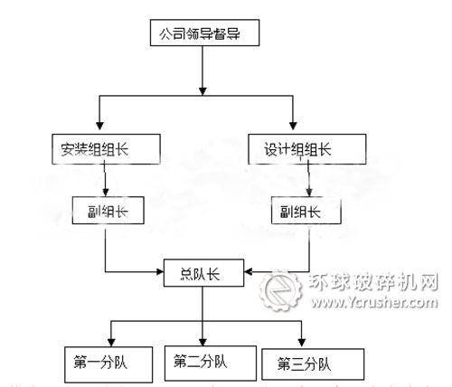 鄭州鼎盛成立安裝工程標準化團隊分析圖