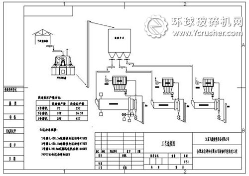 　合肥永信建材有限公司節(jié)能技改工程工藝流程圖