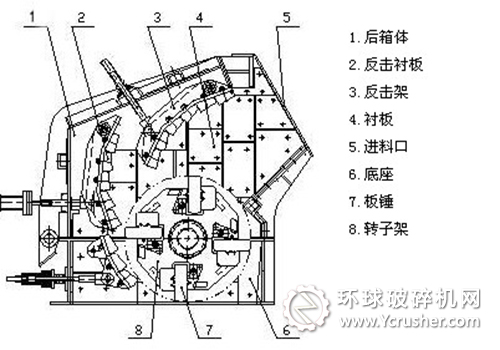 反擊式破碎機結(jié)構(gòu)圖