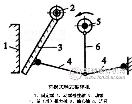 簡擺式顎式破碎機出料口結構