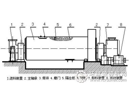 球磨機解析圖