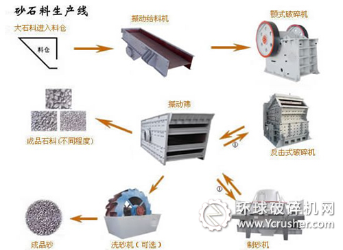 砂石生產(chǎn)線