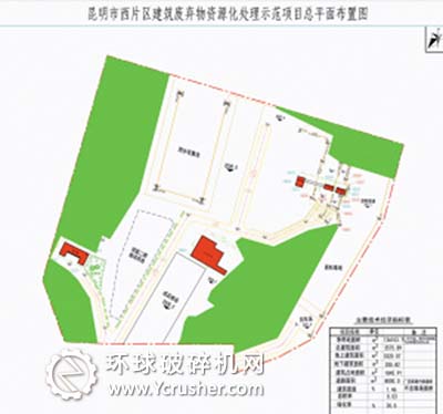 項(xiàng)目名稱：西片區(qū)建筑廢棄物資源化處理示范項(xiàng)目