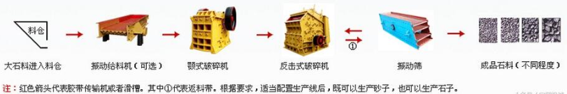 青石石子生產(chǎn)線