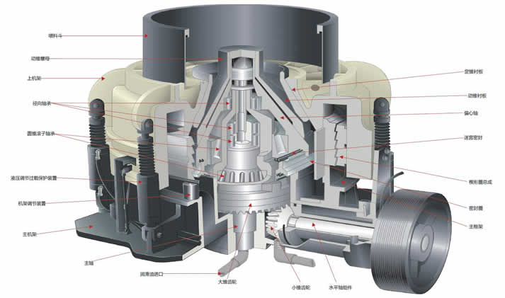 破碎機(jī)產(chǎn)能低、故障多？是時(shí)候了解真正的技術(shù)了