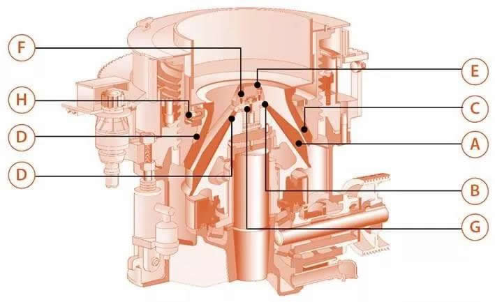 定期更換HP圓錐破碎機(jī)耐磨襯板 確保設(shè)備完整性和良好性能