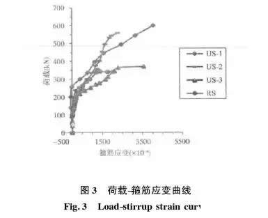 高性能再生混凝土試驗(yàn)