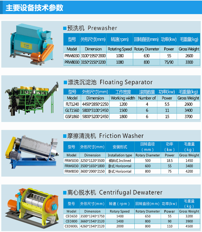廢舊塑料清洗機(jī)配套設(shè)備