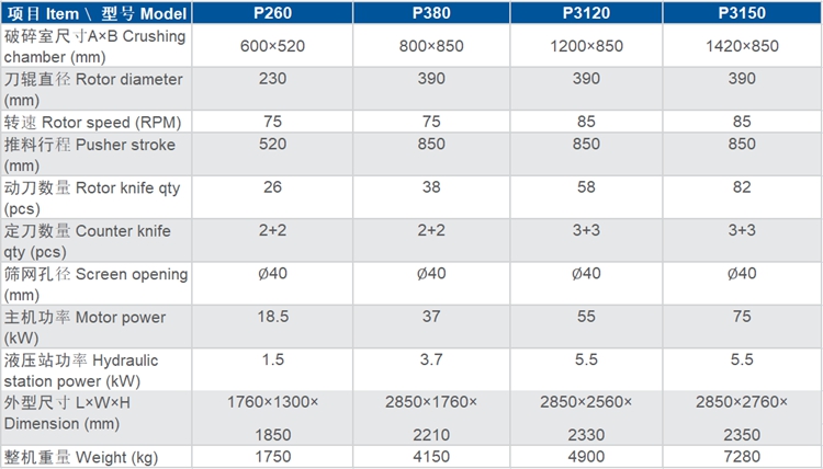 塑料撕碎機(jī)參數(shù)表