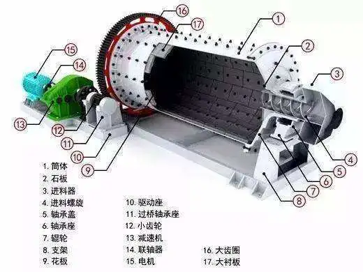 金礦石球磨機(jī)